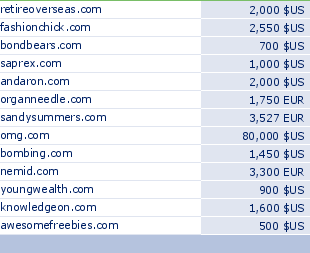 sedo domain sell list of 2009-08-18-23