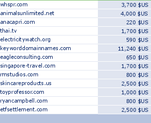 sedo domain sell list of 2009-09-06-23