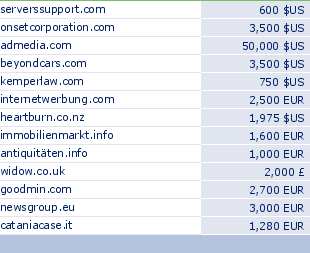 sedo domain sell list of 2009-09-25-23