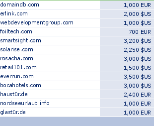 sedo domain sell list of 2009-09-28-23