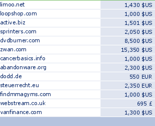 sedo domain sell list of 2009-09-30-23