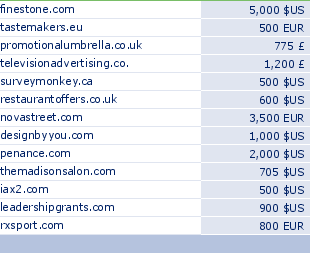 sedo domain sell list of 2009-10-03-23