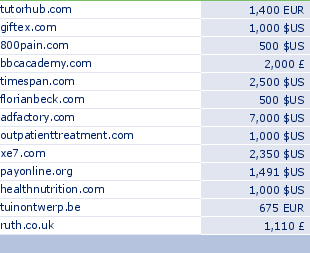 sedo domain sell list of 2009-10-06-23