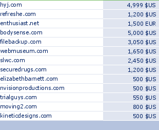 sedo domain sell list of 2009-10-31-23