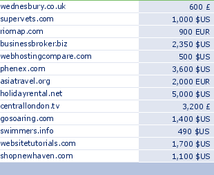sedo domain sell list of 2009-10-23-23