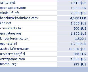 sedo domain sell list of 2009-11-04-23