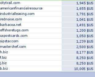sedo domain sell list of 2009-11-08-23