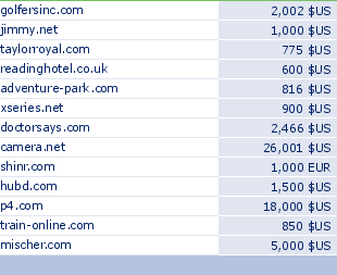 sedo domain sell list of 2009-11-22-23