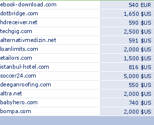 sedo domain sell list of 2009-12-08-23
