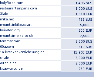 sedo domain sell list of 2009-11-28-23