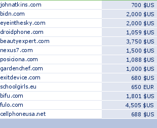 sedo domain sell list of 2009-11-30-23