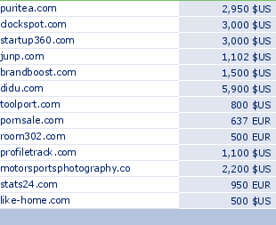 sedo domain sell list of 2009-12-03-23