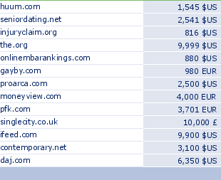 sedo domain sell list of 2009-12-19-23
