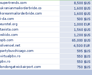 sedo domain sell list of 2009-12-13-23