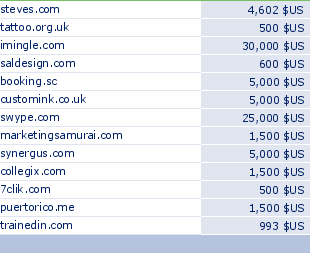 sedo domain sell list of 2009-12-31-23