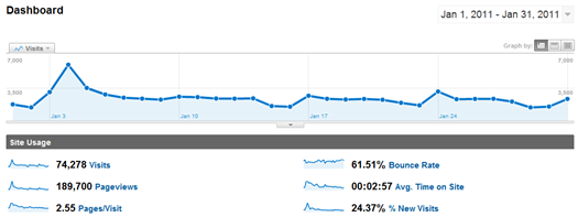 ratm google analytics