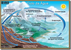 ciclo_hidrologico