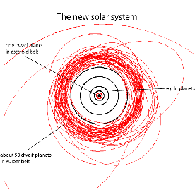 dwarfplanets dwarfplanets