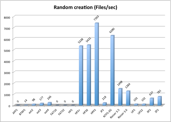 Rancreate.png Rancreate