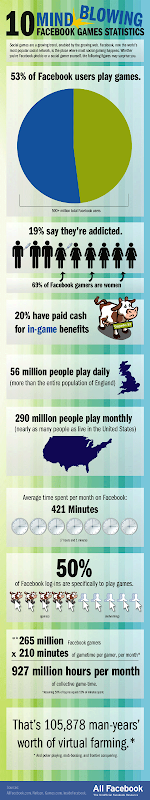 facebook-games-statistics