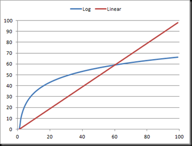 peak_math