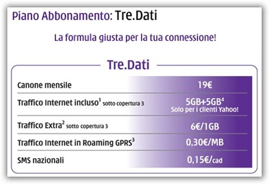 Yahoo_tredati