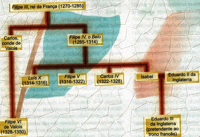 [esquema da questão dinástica dos Valois - França[5].jpg]