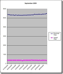 BT-ISP_Figs_Sep2009