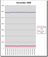 BT-ISP_Figs_Nov2009