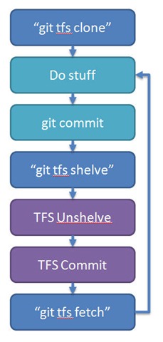 [git tfs workflow[8].jpg]