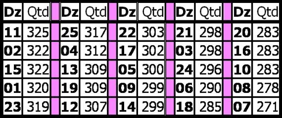 [TABELA FREQUENCIAS LOTOFACIL[3].jpg]