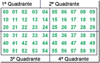 tabela quadrantes da mega sena tabela quadrantes da mega sena