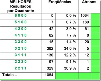 tabel quadrantes mega sena tabel quadrantes mega sena