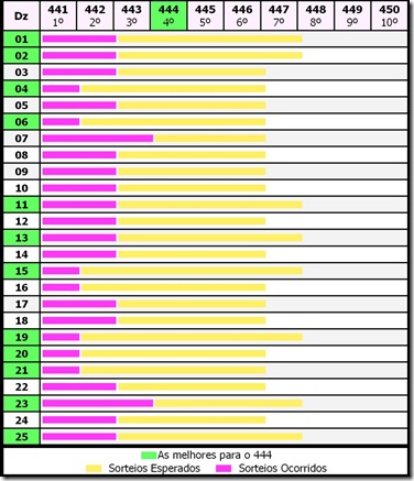 tabela estimativa lotofácil