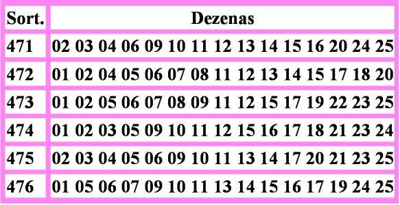 [TABELA 6 ÚLTIMAS LOTOFACIL[3].jpg]
