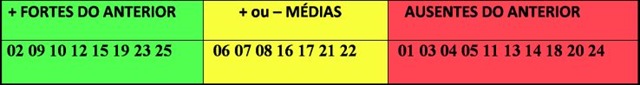 [tabela suges apostas lotofacil[3].jpg]