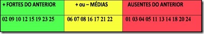 tabela suges apostas lotofacil
