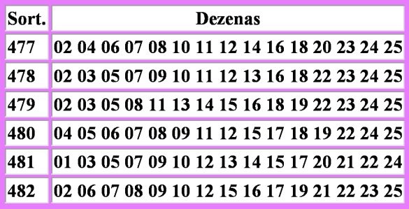 [TABELA 6 ÚLTIMAS LOTOFACIL[3].jpg]