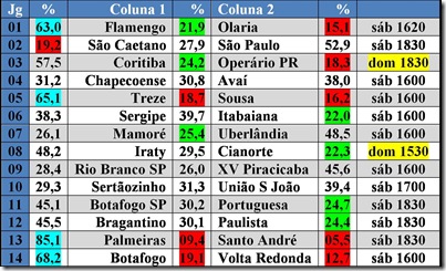 ESTATISTICAS LOTECA