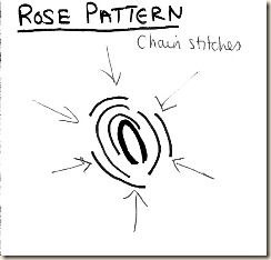 Contemporary Rose Pattern Contemporary Rose Pattern