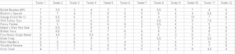 Seite Drucken Bourbon Whiskey Tasting