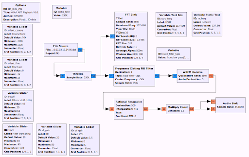 If you want to use the cool sound of NOAA satellites in your next music  If you want to use the cool sound of NOAA satellites in your next music