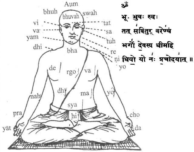 Image Dimension: 641x503 :: Scientific meaning of the Gaytri Mantra Scientific meaning of the Gaytri Mantra