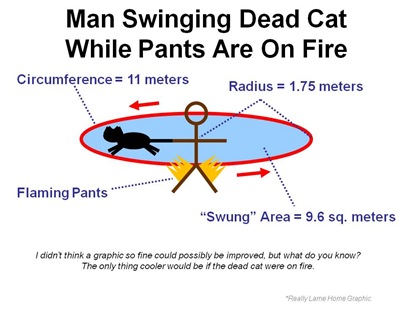 Pants on fire