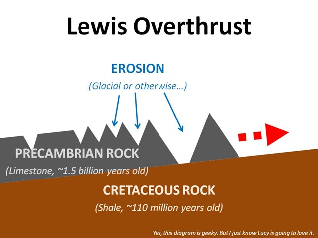 [LewisOverthrust4.jpg]