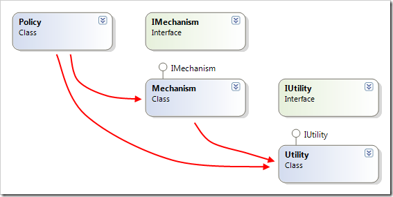 ClassDiagram1 - Copy