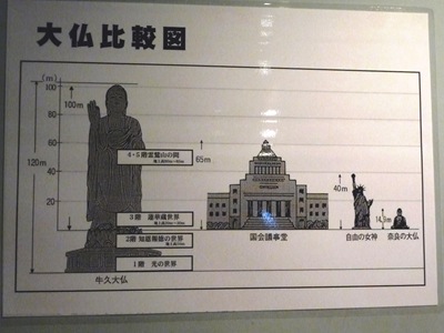 [28. ushiku daibutsu comparação com outras estátuas[4].jpg]
