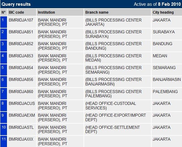 [swift-code-bank-mandiri-2010[5].jpg]