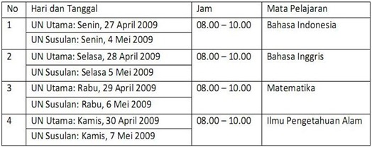 Jadwal UAN 2008-2009 SMP, MTs, SPLB