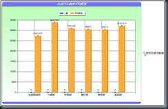 Test1